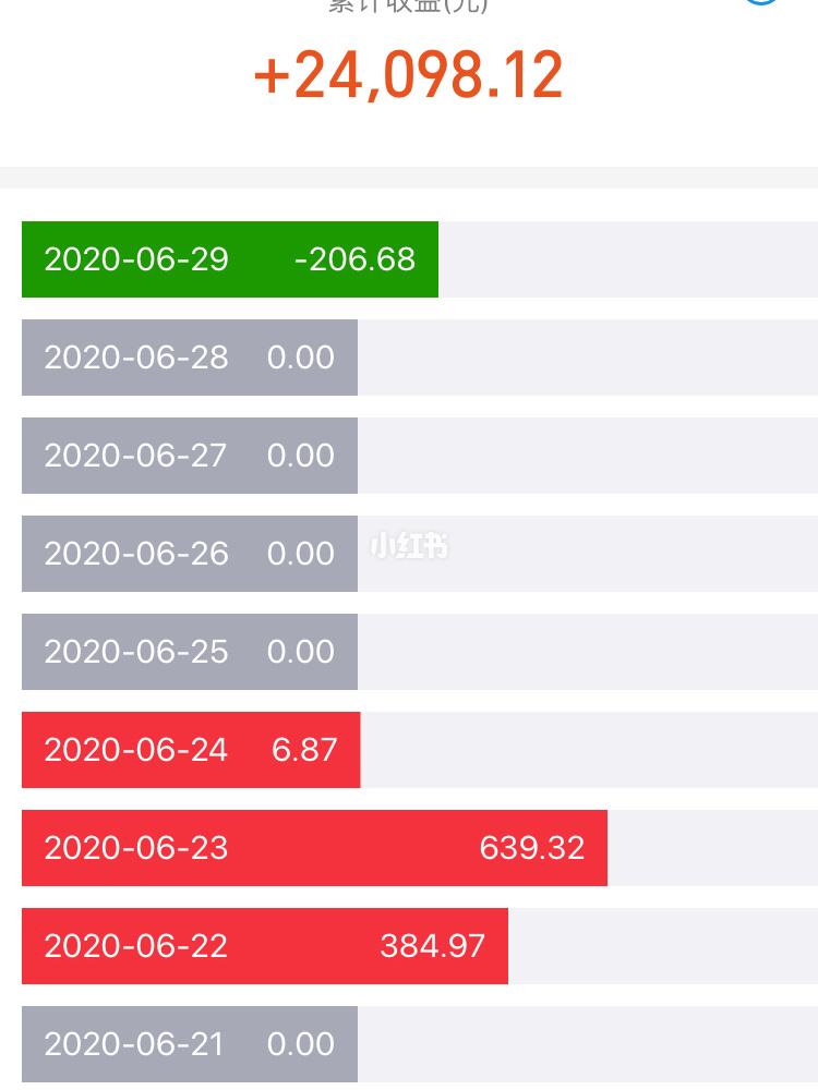 理财最近跌(理财最近跌的原因) 理财最近跌(理财最近跌的原因)