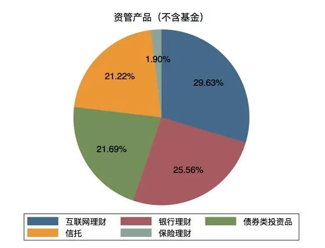 工资配置理财(工资理财有几种方式)