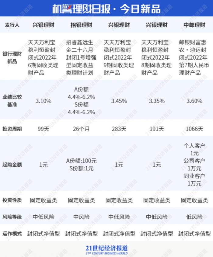 理财4月(理财4月份能回升) 理财4月(理财4月份能回升)
