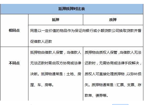 理财质押合(理财质押后还有收益吗) 理财质押合(理财质押后还有收益吗)