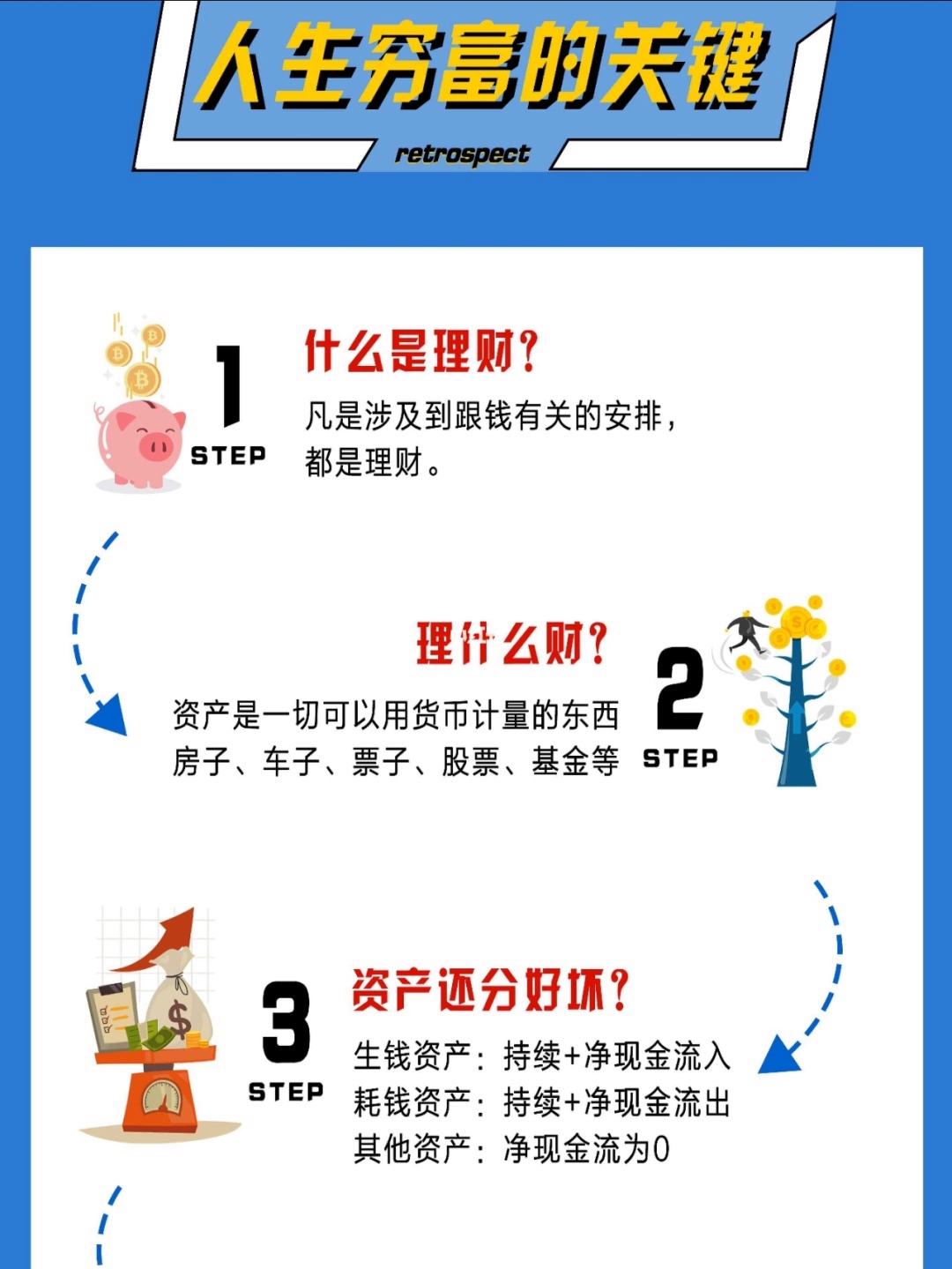 某富理财(某理财公司有两种理财产品a和b)