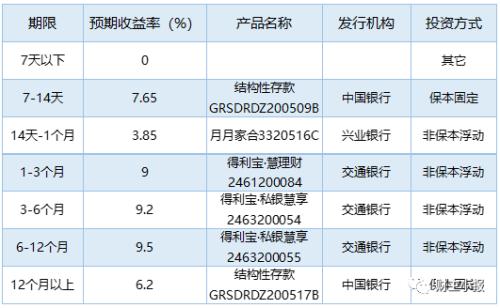 理财结算日期(理财结算日期 T+1) 理财结算日期(理财结算日期 T+1)
