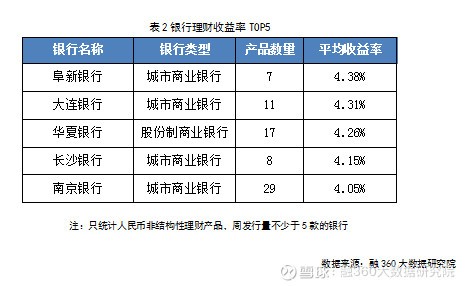 阜新系理财(阜新银行理财) 阜新系理财(阜新银行理财)