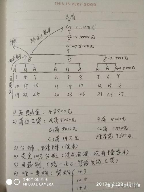 理财记名吗(理财用户名取个啥好) 理财记名吗(理财用户名取个啥好)