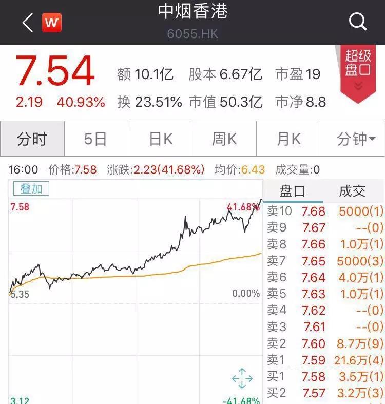 烟草公司理财(烟草公司理财管理办法) 烟草公司理财(烟草公司理财管理办法)
