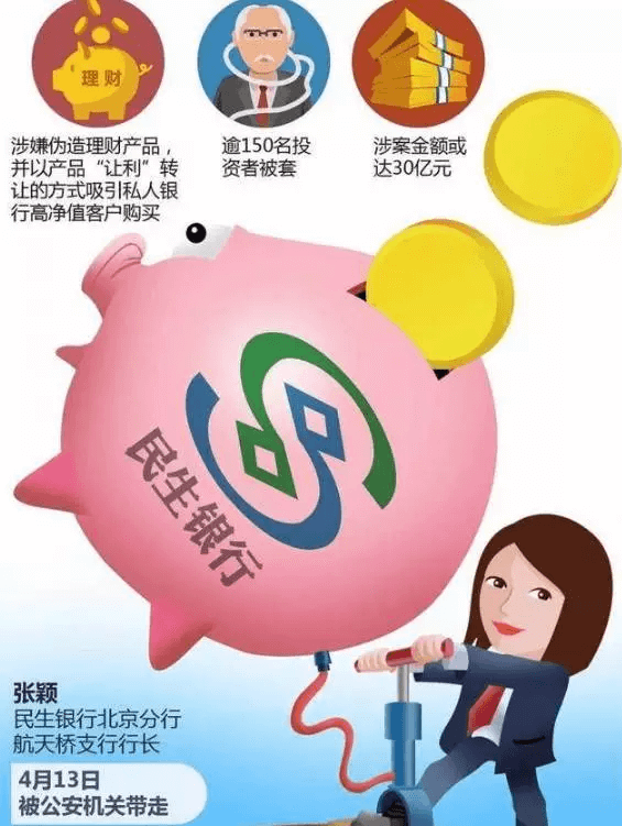 山西假理财(山西银行理财) 山西假理财(山西银行理财)