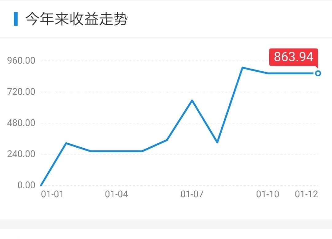 基金理财数据(基金理财数据怎么查) 基金理财数据(基金理财数据怎么查)