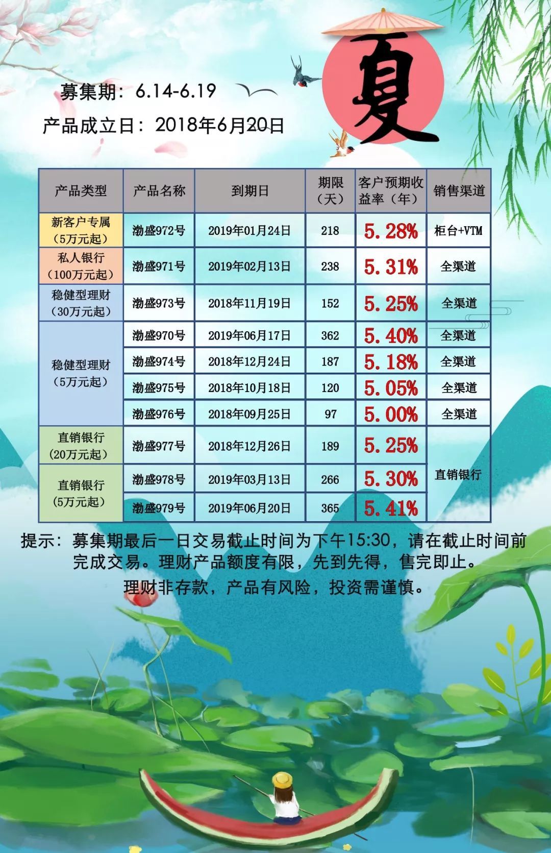 19年理财(2019年理财) 19年理财(2019年理财)