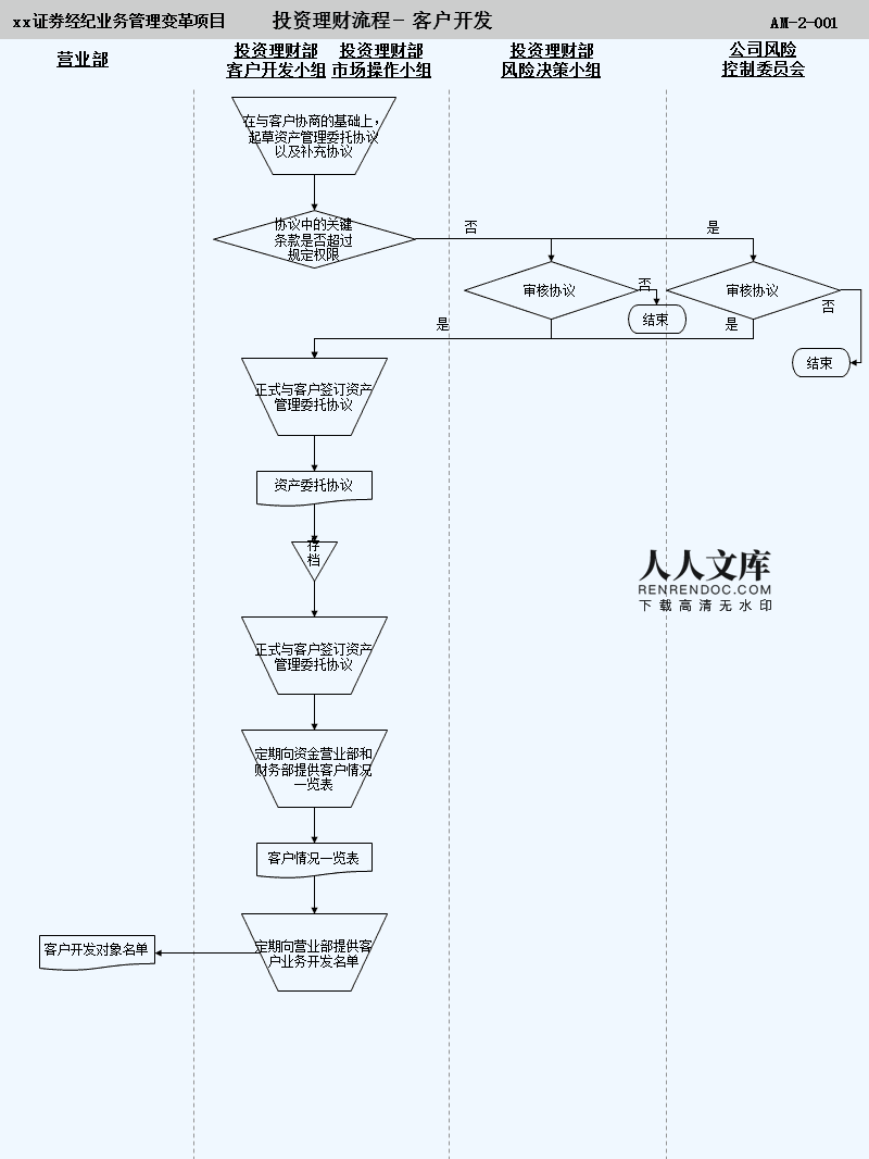 成功理财步骤(成功理财步骤有哪些) 成功理财步骤(成功理财步骤有哪些)