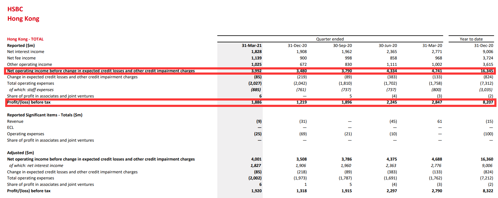 汇丰定期理财(汇丰银行 理财) 汇丰定期理财(汇丰银行 理财)