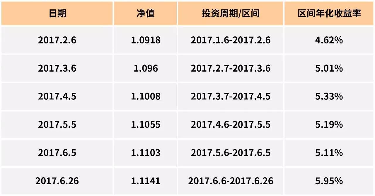 债券银行理财(债券银行理财亏损) 债券银行理财(债券银行理财亏损)