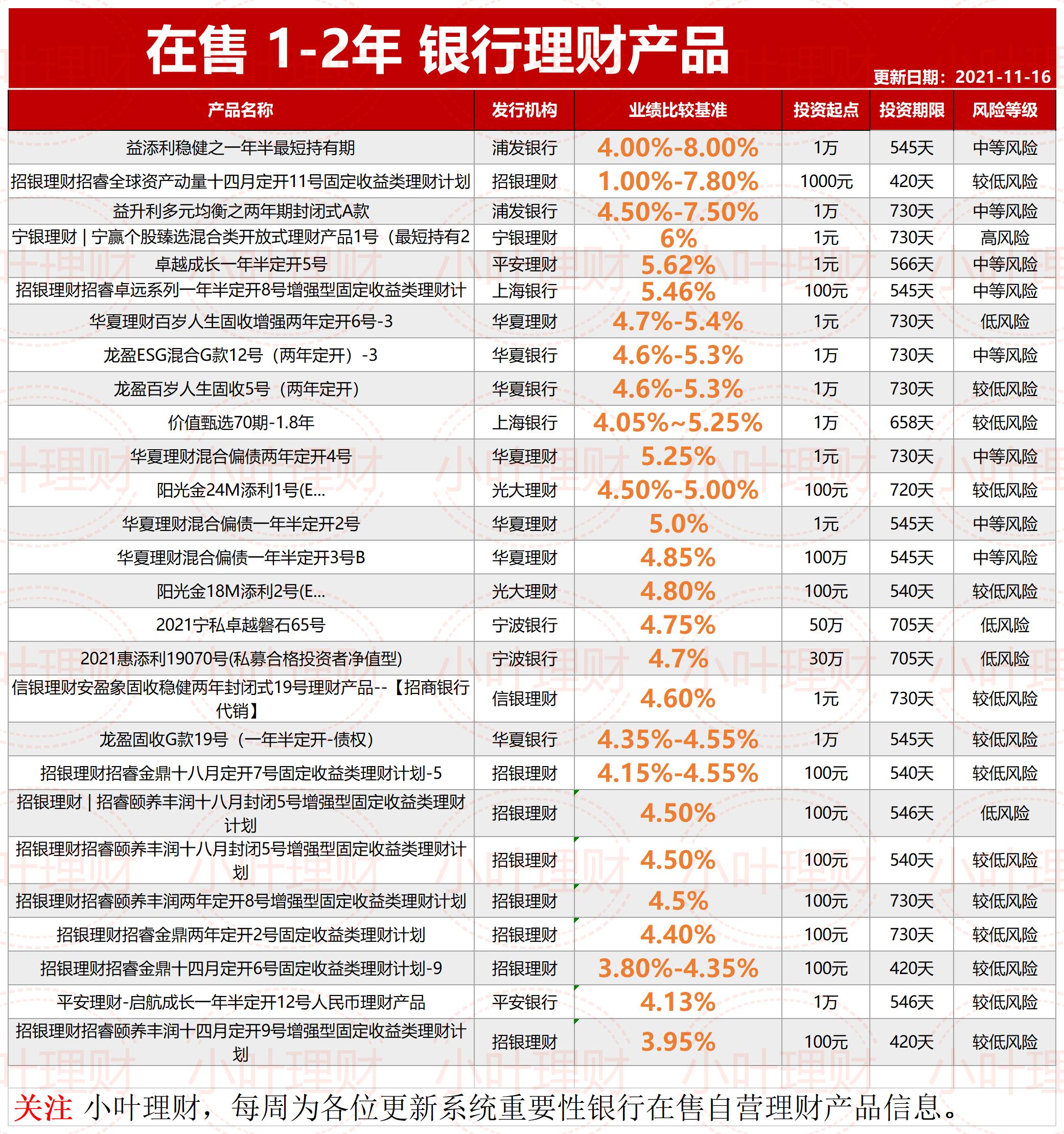 昨天银行理财(昨天银行理财利率多少) 昨天银行理财(昨天银行理财利率多少)