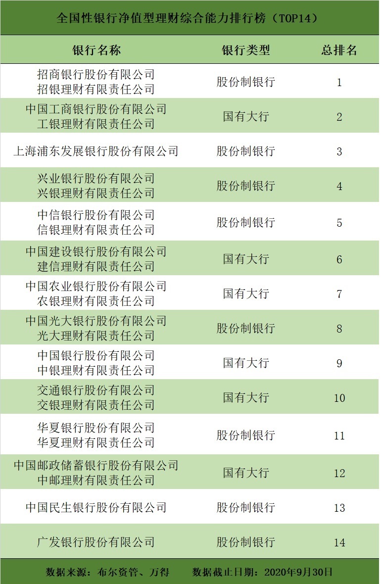 理财几星好(银行理财一颗星与两颗星区别) 理财几星好(银行理财一颗星与两颗星区别)
