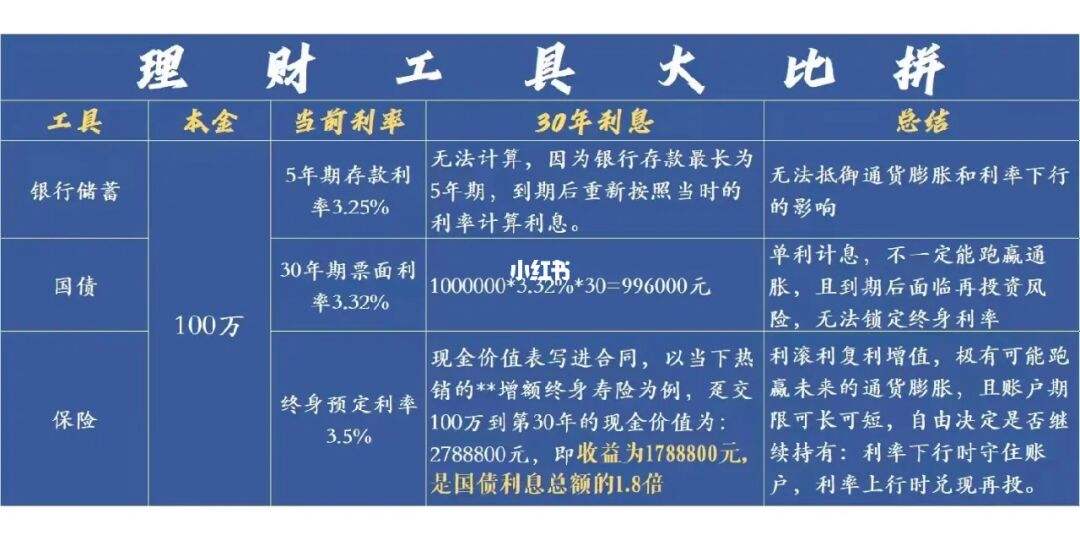 买表理财(买理财有用吗)