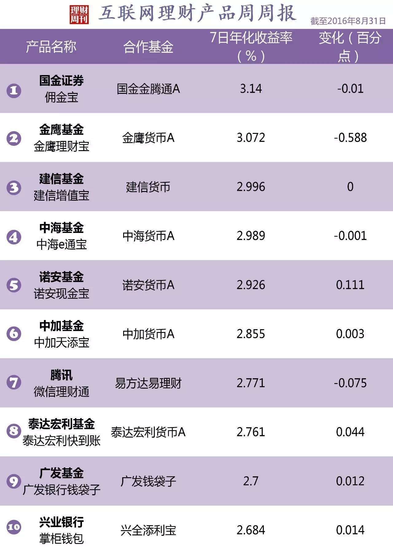 理财它向(理财的投向一般是什么) 理财它向(理财的投向一般是什么)