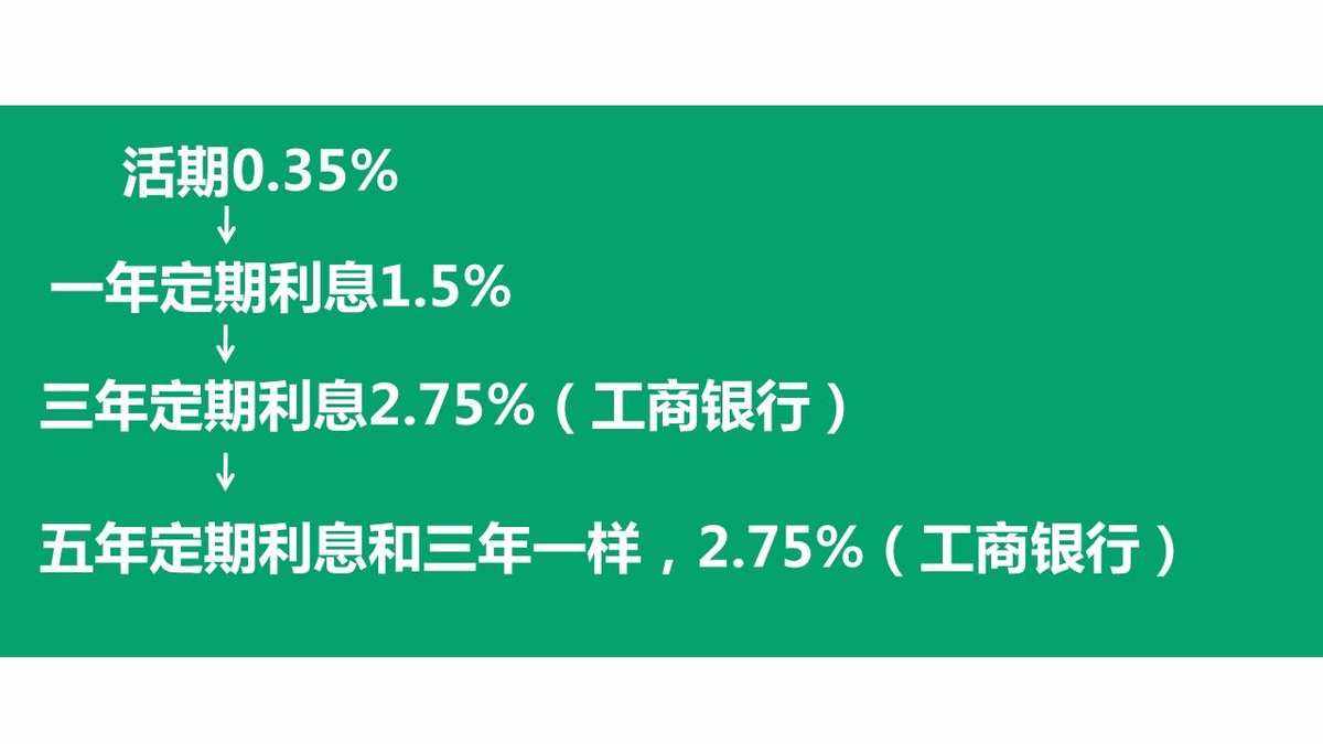 理财利率问(理财利息率怎么算) 理财利率问(理财利息率怎么算)