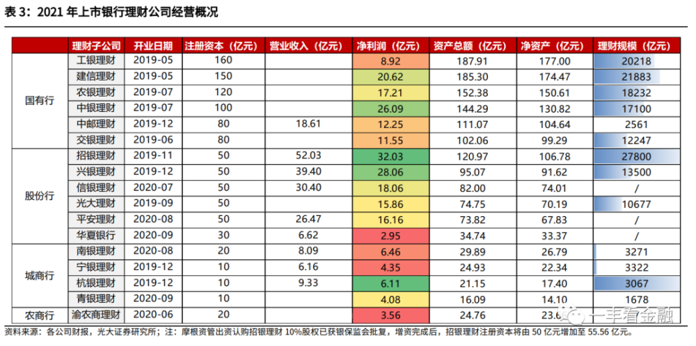理财形势分析(理财形势分析报告)