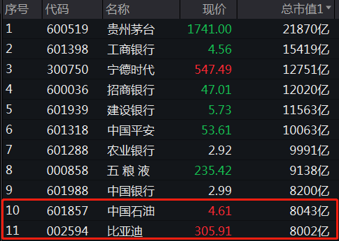 理财持仓市值(理财持仓市值和可赎回金额)