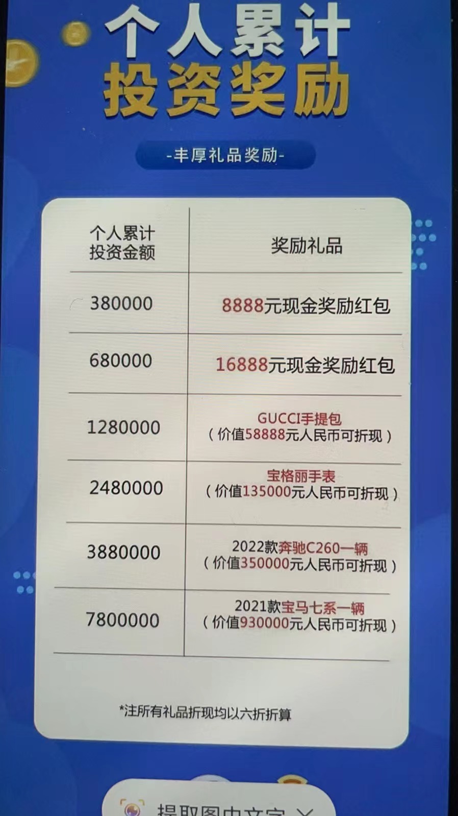 理财60份(理财产品60天的利率) 理财60份(理财产品60天的利率)