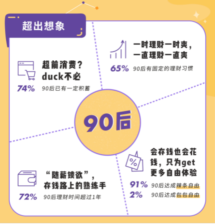 青年的理财(青年理财月开4号)