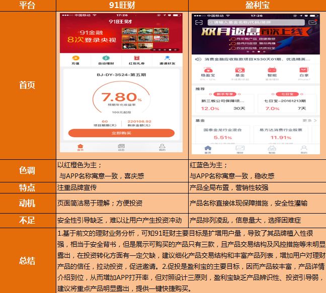 理财体验宝(理财体验测试是什么) 理财体验宝(理财体验测试是什么)