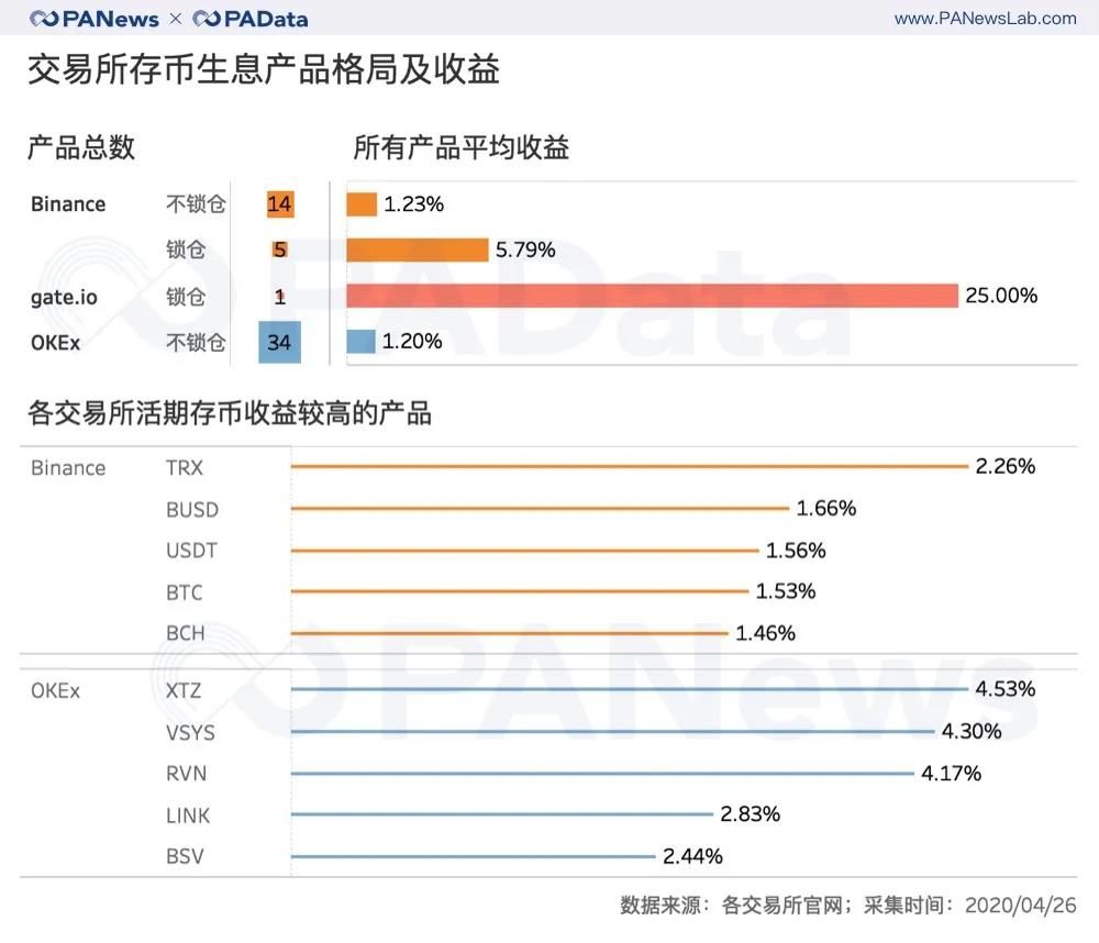 币所理财(币圈理财怎么样) 币所理财(币圈理财怎么样)