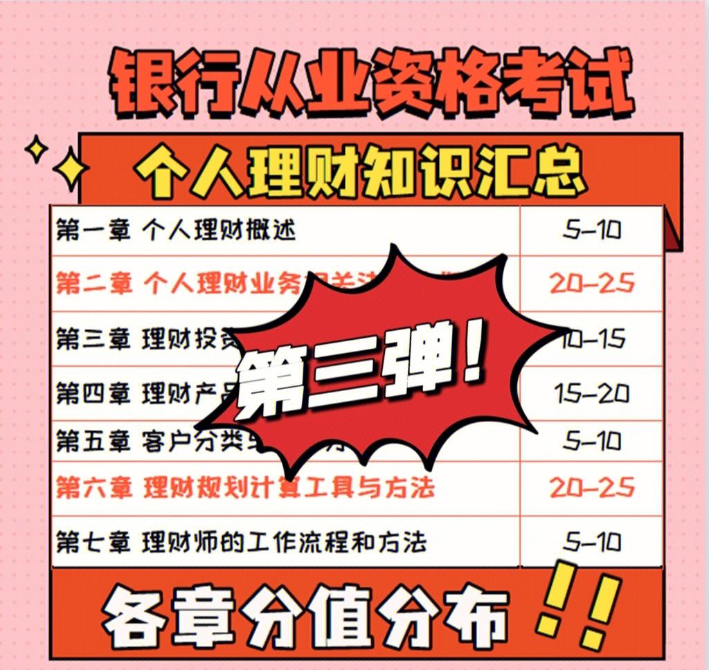 从个人理财(从个人理财生命周期的角度看,既要通过提高)