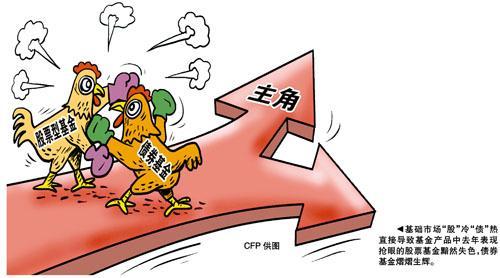 偏债理财(偏债理财亏损) 偏债理财(偏债理财亏损)