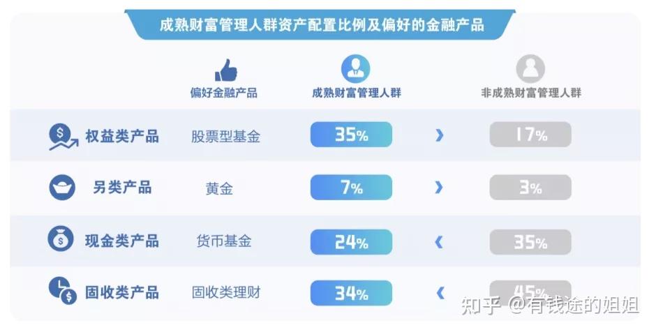 理财课程软件(理财教学app) 理财课程软件(理财教学app)