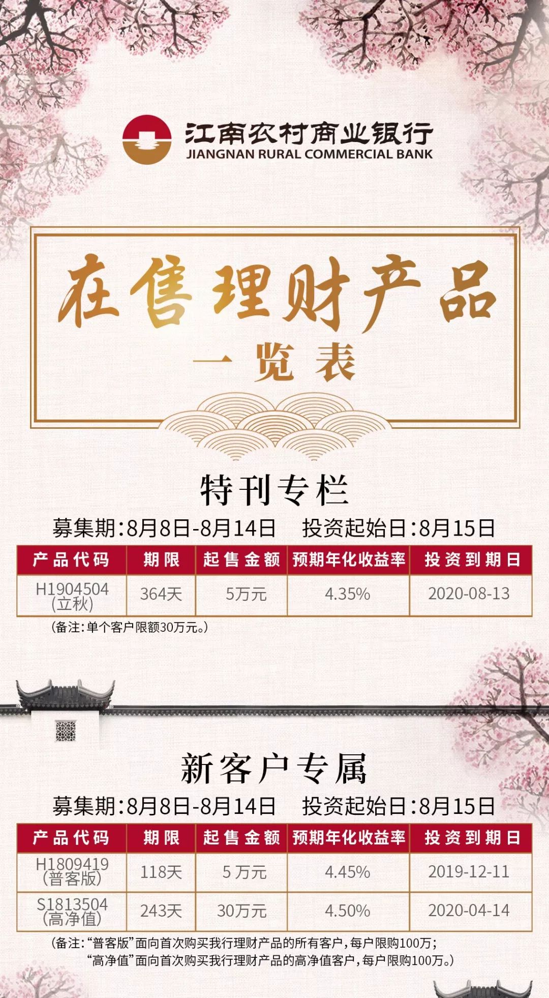 有存款理财(存款理财方案)