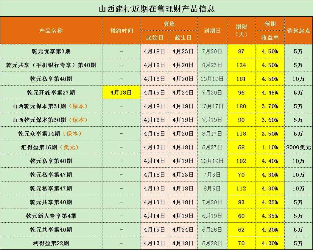 工资配置理财(工资理财如何配比)
