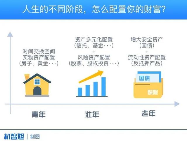 工资配置理财(工资理财如何配比) 工资配置理财(工资理财如何配比)