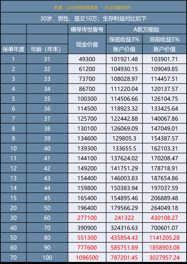 理财盈利图(理财盈利模式) 理财盈利图(理财盈利模式)