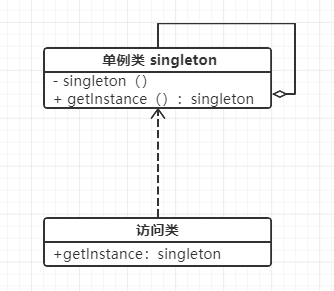 理财单例(理财产品的单子是什么样的)