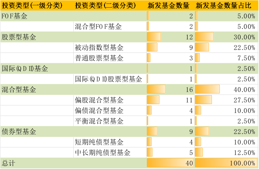 理财60份(60天理财收益)
