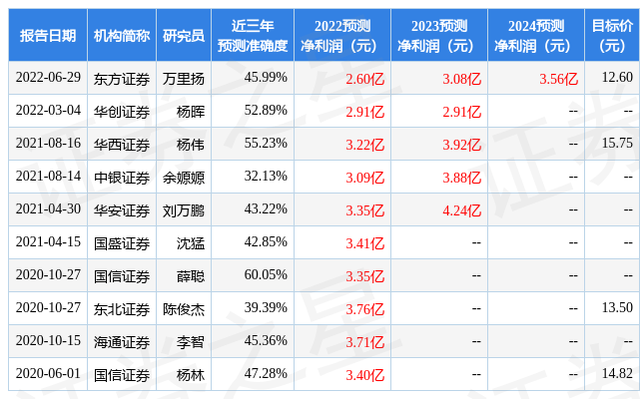 理财孙公司(理财有限公司) 理财孙公司(理财有限公司)