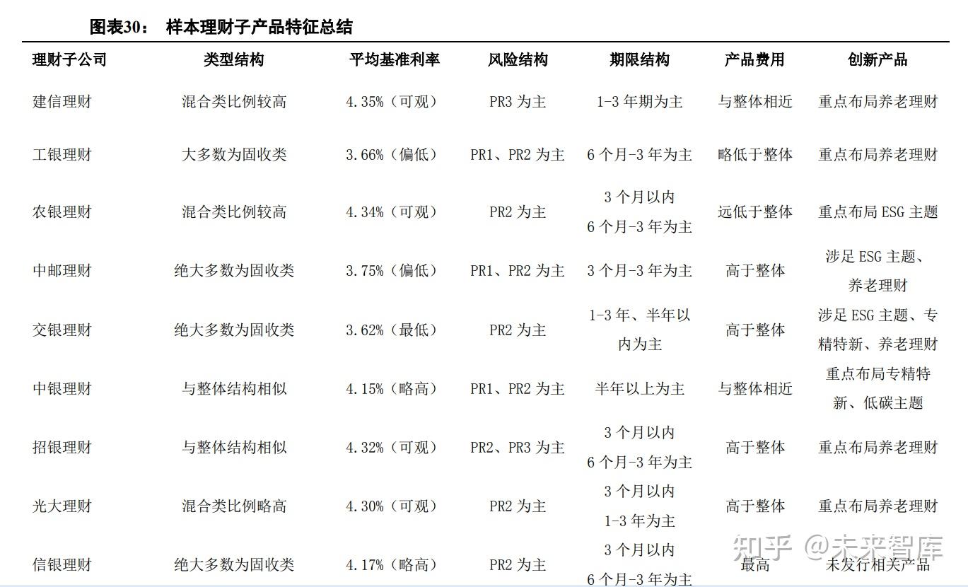 理财子产品(理财子产品是什么)