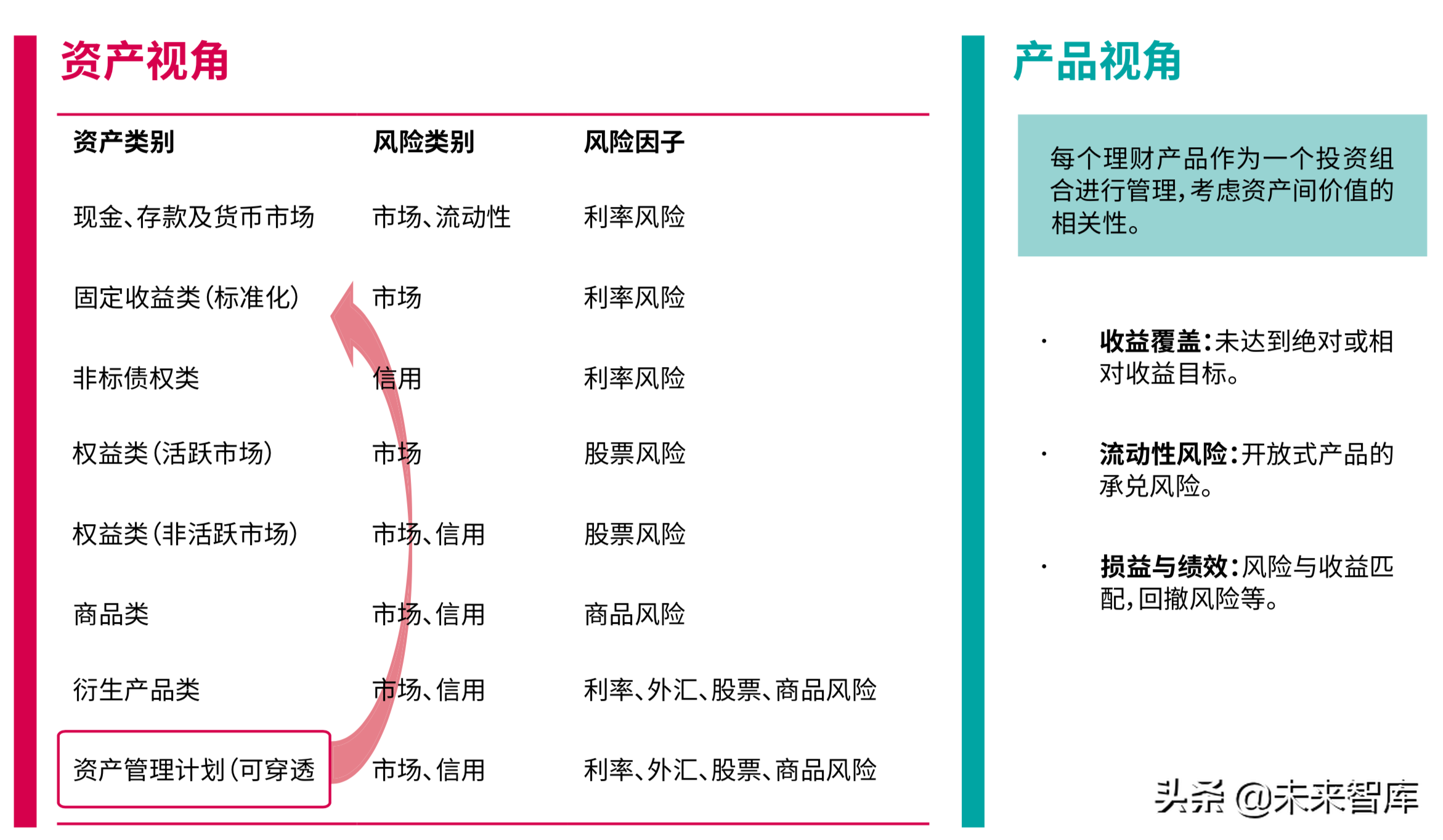 理财子产品(理财子产品是什么) 理财子产品(理财子产品是什么)