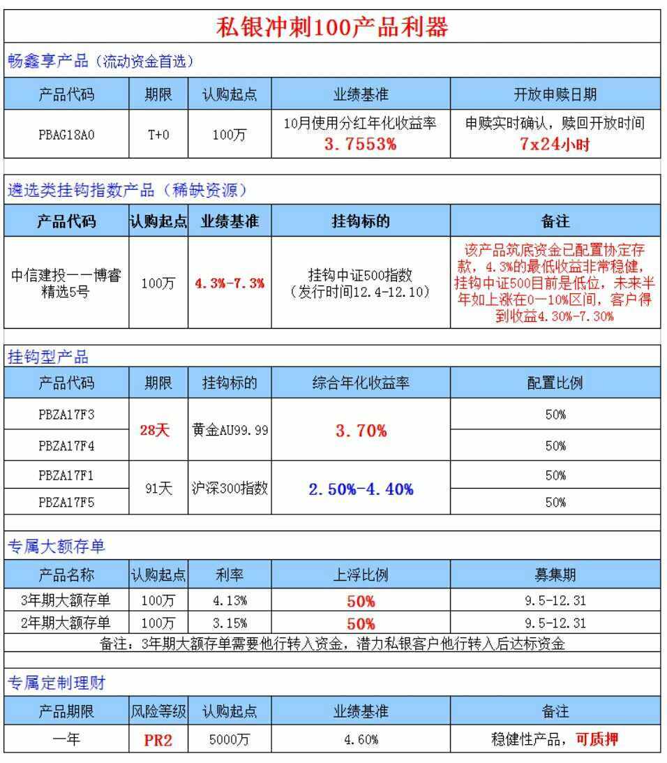 某公理财(某款理财产品期限为1年半,年收益最高可达10%) 某公理财(某款理财产品期限为1年半,年收益最高可达10%)
