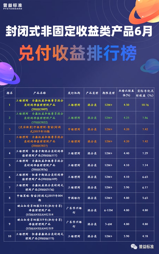 理财子产品(理财子产品赎回规则) 理财子产品(理财子产品赎回规则)