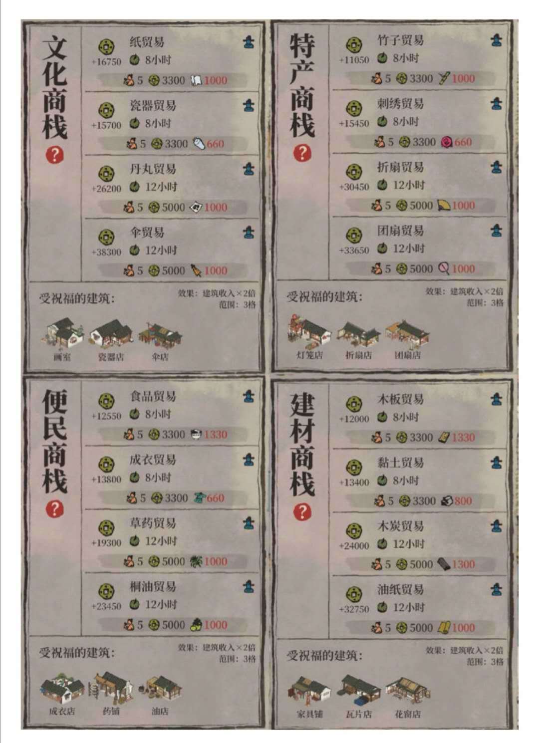 沈周理财(小说作者沈周) 沈周理财(小说作者沈周)