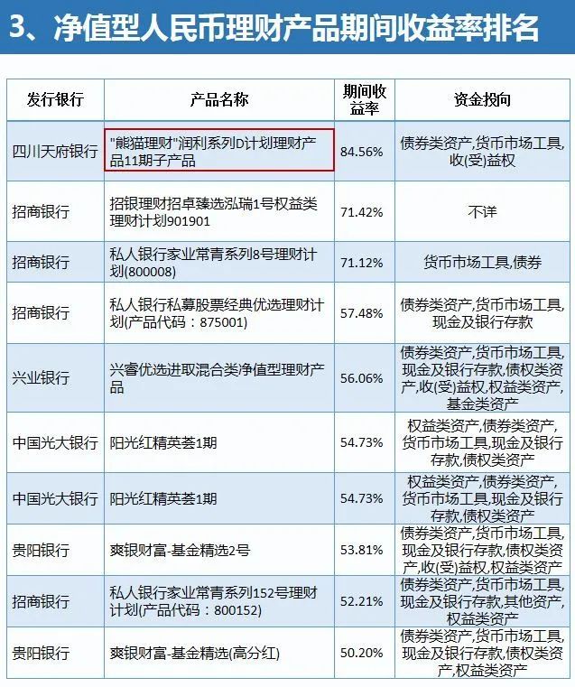 天府理财咋样(天府银行理财产品) 天府理财咋样(天府银行理财产品)