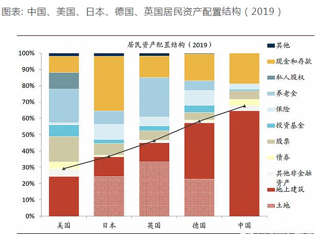 GDP和理财(理财和经济的区别) GDP和理财(理财和经济的区别)