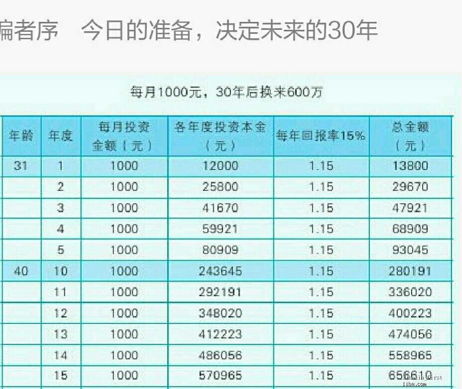 哪些理财复利(保险理财的复利可信吗) 哪些理财复利(保险理财的复利可信吗)