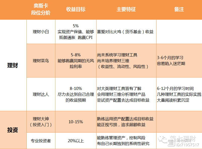 理财几星好(银行理财排名前十)