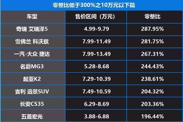 卖车理财(卖理财产品的话术) 卖车理财(卖理财产品的话术)