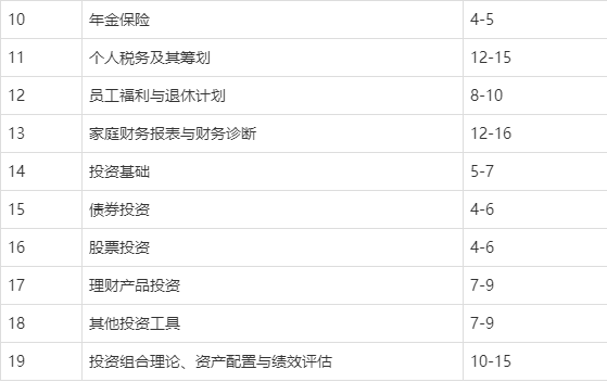 理财怎么考(理财方面的考证) 理财怎么考(理财方面的考证)