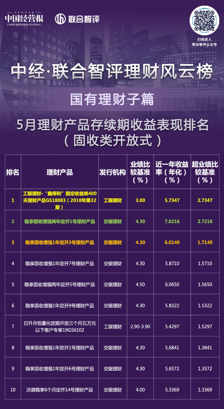 国州理财(国投理财可靠吗) 国州理财(国投理财可靠吗)