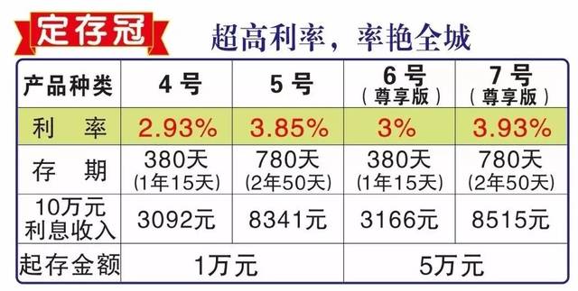 理财比存款(理财与存款哪个合算) 理财比存款(理财与存款哪个合算)