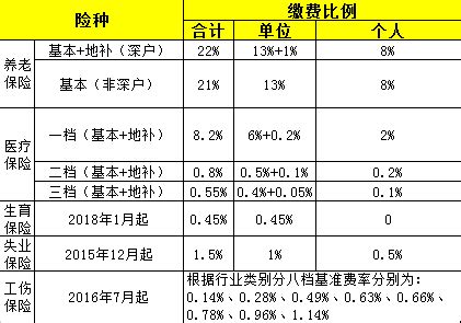 理财购买基数(理财购买基数怎么看) 理财购买基数(理财购买基数怎么看)